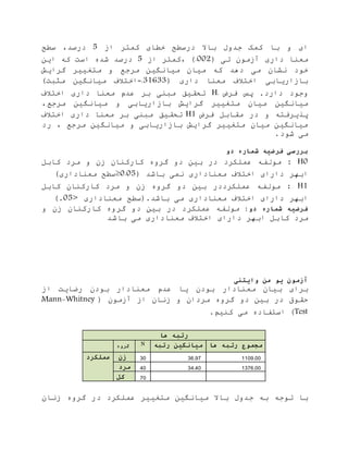 ‫باال‬ ‫جدو‬ ‫کمک‬ ‫با‬ ‫و‬ ‫ای‬‫کمتر‬ ‫خطای‬ ‫درسطح‬‫ا‬5،‫درصد‬‫سطح‬
‫داری‬ ‫معنا‬‫آ‬( ‫تی‬ ‫مون‬.002)‫ا‬ ‫،کمتر‬5‫ای‬ ‫ک‬ ‫است‬ ‫شده‬ ‫درصد‬
‫می‬ ‫نشان‬ ‫خود‬‫گرایش‬ ‫متغییر‬ ‫و‬ ‫مرجع‬ ‫میانگی‬ ‫میان‬ ‫ک‬ ‫دهد‬
( ‫داری‬ ‫معنا‬ ‫اختالف‬ ‫اریابی‬ ‫با‬=.31633)‫مثات‬ ‫میانگی‬ ‫اختالف‬
.‫دارد‬ ‫وجود‬‫فرض‬ ‫اس‬H.‫اختالف‬ ‫داری‬ ‫معنا‬ ‫عدم‬ ‫بر‬ ‫مانی‬ ‫تحقیق‬
‫متغییر‬ ‫میان‬ ‫میانگی‬،‫مرجع‬ ‫میانگی‬ ‫و‬ ‫اریابی‬ ‫با‬ ‫گرایش‬
‫فرض‬ ‫مقابل‬ ‫در‬ ‫و‬ ‫اذیرفت‬H1‫اختالف‬ ‫داری‬ ‫معنا‬ ‫بر‬ ‫مانی‬ ‫تحقیق‬
، ‫مرجع‬ ‫میانگی‬ ‫و‬ ‫اریابی‬ ‫با‬ ‫گرایش‬ ‫متغییر‬ ‫میان‬ ‫میانگی‬‫رد‬
‫می‬.‫شود‬
‫فرضیه‬ ‫بررسی‬‫دو‬ ‫شماره‬
7H:‫عملکرد‬ ‫مولف‬‫دو‬ ‫بی‬ ‫در‬‫گروه‬‫مرد‬ ‫و‬ ‫ن‬ ‫کارکنان‬‫کابل‬
‫ابهر‬‫باشد‬ ‫نمی‬ ‫معناداری‬ ‫اختالف‬ ‫دارای‬(7075≤‫سطح‬‫معناداری‬)
H1:‫گروه‬ ‫دو‬ ‫بی‬ ‫عملکرددر‬ ‫مولف‬‫مرد‬ ‫و‬ ‫ن‬‫کابل‬ ‫کارکنان‬
‫ابهر‬.‫باشد‬ ‫می‬ ‫معناداری‬ ‫اختالف‬ ‫دارای‬‫معناداری‬ ‫(سطح‬>75).
‫دو‬ ‫شماره‬ ‫فرضیه‬:‫عملکرد‬ ‫مولف‬‫و‬ ‫ن‬ ‫کارکنان‬ ‫گروه‬ ‫دو‬ ‫بی‬ ‫در‬
‫مرد‬‫ابهر‬ ‫کابل‬‫معنا‬ ‫اختالف‬ ‫دارای‬‫می‬ ‫داری‬‫باشد‬
‫آ‬‫زمون‬‫یو‬‫من‬‫وایتنی‬
‫برای‬‫بیان‬‫معنادار‬‫بودن‬‫یا‬‫عدم‬‫معنادار‬‫بودن‬‫ا‬ ‫رضایت‬
‫ا‬ ‫نان‬ ‫و‬ ‫مردان‬ ‫گروه‬ ‫دو‬ ‫بی‬ ‫در‬ ‫حقوق‬‫آ‬‫مون‬(Mann-Whitney
Test)‫استفاده‬‫می‬‫کنی‬.
‫ها‬ ‫رتبه‬
‫گروه‬ N ‫میانگین‬‫رتبه‬ ‫مجموع‬‫رتبه‬‫ها‬
‫عملکرد‬ ‫زن‬ 30 36.97 1109.00
‫مرد‬ 40 34.40 1376.00
‫کل‬ 70
‫با‬‫توج‬‫ب‬‫جدو‬‫باال‬‫در‬ ‫عملکرد‬ ‫متغییر‬ ‫میانگی‬‫گروه‬‫نان‬
 