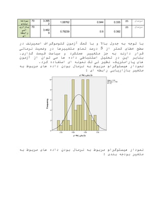 ‫بودجه‬
‫بندی‬
07 3.395
2
1.08762 0.944 0.335 .05 ‫نرما‬
‫بازاری‬
‫ابی‬
‫رابطه‬
‫ای‬
07
3.462
9
0.79239 0.9 0.392
.05 ‫نرما‬
‫و‬ ‫باال‬ ‫جدو‬ ‫ب‬ ‫توج‬ ‫با‬‫کمک‬ ‫با‬‫آ‬‫اسمیرنا‬ ‫کلوموگراف‬ ‫مون‬‫د‬‫ر‬
‫ا‬ ‫کمتر‬ ‫خطای‬ ‫سطح‬5‫متغییر‬ ‫تمام‬ ‫درصد‬‫ها‬‫نرمالی‬ ‫وضعیت‬ ‫در‬
.‫گذاری‬ ‫قیمت‬ ‫سیاست‬ ‫و‬ ‫عملکرد‬ ‫متغییر‬ ‫جز‬ ‫ب‬ ‫دارند‬ ‫قرار‬
‫می‬ ‫ها‬ ‫داده‬ ‫استنااطی‬ ‫تحلیل‬ ‫در‬ ‫ای‬ ‫بنابر‬‫ا‬ ‫توان‬‫آ‬‫مون‬
،‫اارامتریک‬ ‫های‬.‫کرد‬ ‫استفاده‬ ‫ای‬ ‫نمون‬ ‫تک‬ ‫تی‬ ‫نظیر‬
‫هیستوگ‬ ‫نمودار‬‫ها‬ ‫داده‬ ‫بودن‬ ‫نرما‬ ‫ب‬ ‫مربوط‬ ‫رام‬‫ب‬ ‫مربوط‬ ‫ی‬
‫ای‬ ‫رابط‬ ‫اریابی‬ ‫با‬ ‫متغیر‬:
‫هیستوگ‬ ‫نمودار‬‫ها‬ ‫داده‬ ‫بودن‬ ‫نرما‬ ‫ب‬ ‫مربوط‬ ‫رام‬‫ب‬ ‫مربوط‬ ‫ی‬
‫بندی‬ ‫بودج‬ ‫متغیر‬:
 