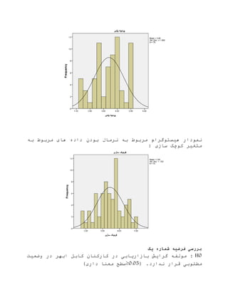‫هیستوگ‬ ‫نمودار‬‫ها‬ ‫داده‬ ‫بودن‬ ‫نرما‬ ‫ب‬ ‫مربوط‬ ‫رام‬‫ب‬ ‫مربوط‬ ‫ی‬
‫ی‬ ‫سا‬ ‫کوچک‬ ‫متغیر‬:
‫فرضیه‬ ‫بررسی‬‫یک‬ ‫شماره‬
7H:‫مولف‬‫کارکنان‬ ‫در‬ ‫اریابی‬ ‫با‬ ‫گرایش‬‫ابهر‬ ‫کابل‬‫وضع‬ ‫در‬‫ی‬‫ت‬
‫مطلوب‬‫ی‬‫قرار‬‫ن‬.‫دارد‬(7075≤‫سطح‬‫معنا‬‫داری‬)
 
