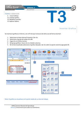 SENA
Virtual
Servicio Nacional de Aprendizaje
Conocimiento para todos los Colombianos
TEMA3: GRAFICOS
3. Crear Gráficos
3.1.Insertar grafico
3.2.Modificar tamaño.
3.3.Aplicar relleno.
Inse r ta r Gr afico
Se insertaran gráficos al informe, con el fin de que la lectura de dicho sea de forma más fácil.
1. Seleccionar la hoja InformeTrimestral. Dar clic.
2. Seleccione el grupo de celdas A3 a B6
3. Haga clic en la ficha insertar.
4. Del grupo gráficos. Hacer clic en el botón columna.
5. De la lista visualizada seleccione el grafico deseado. dar clic sobre la opción columna agrupada 3D.
Nota: EL grafico se visualizara en la parte media de su área de trabajo.
T3
 