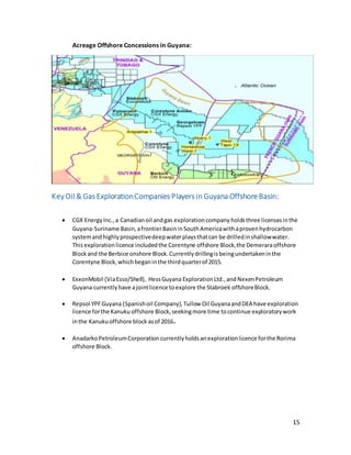 15
Acreage Offshore Concessions in Guyana:
KeyOil& Gas ExplorationCompanies Playersin Guyana OffshoreBasin:
 CGX EnergyInc.,a Canadianoil andgas explorationcompany holdsthree licensesinthe
Guyana-Suriname Basin,afrontierBasininSouthAmericawithaprovenhydrocarbon
systemandhighlyprospectivedeepwaterplaysthatcan be drilledinshallowwater.
Thisexplorationlicence includedthe Corentyne offshore Block,the Demeraraoffshore
Blockand the Berbice onshore Block.Currentlydrillingisbeingundertakeninthe
Corentyne Block,whichbeganinthe thirdquarterof 2015.
 ExxonMobil (ViaEsso/Shell), HessGuyana ExplorationLtd.,and NexenPetroleum
Guyana currentlyhave ajointlicence toexplore the Stabroek offshoreBlock.
 Repsol YPFGuyana (Spanishoil Company), Tullow Oil GuyanaandDEA have exploration
licence forthe Kanuku offshore Block,seekingmore time tocontinue exploratorywork
inthe Kanukuoffshore block asof 2016.
 AnadarkoPetroleumCorporation currentlyholdsanexplorationlicence forthe Rorima
offshore Block.
 