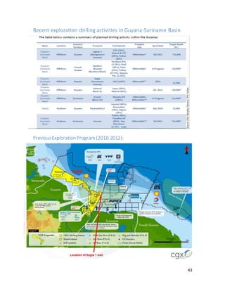 43
Recent exploration drilling activities in Guyana-Suriname Basin
PreviousExploration Program (2010-2012):
 
