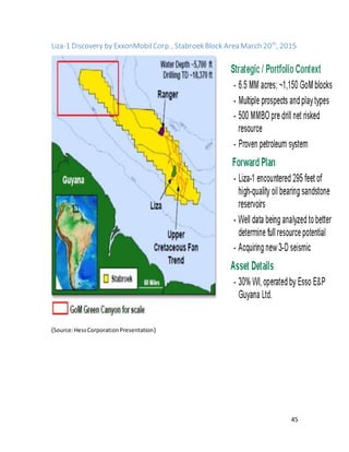 45
Liza-1 Discovery by ExxonMobilCorp., StabroekBlock Area March 20th
, 2015
(Source:HessCorporationPresentation)
 