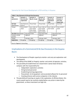 47
Scenarios for the Future Development of Oil and Gas in Guyana:
Table 1: Key Elementof Oil and GasScenarios
Key
parameters
Scenario 1:
Sea Lion plus
exploration
Scenario 2:
Big oil, no gas
Scenario 3:
Big oil, plus
FLNG Gas
Scenario 4:
Big oil plus
land-based
LNG
Scenario 5:
Scenario 1
plus land-
based LNG
Oil field
development
One field only
(Liza 1)
Three fields Three fields Three fields One field
Timing First oil 2017-
2018
Liza 1: first oil
2017-2018
Other fields:
first oil 2021
Liza 1: first oil
2017-2018
Other fields:
first oil 2021
Liza 1: first oil
2017-2018
First oil 2017-
2018
Gas field development One major field One major field One major field
Location of LNG
facilities
Offshore Offshore Offshore
Timing First gas: 2025 First gas: 2027 First gas: 2027
Exploration On-going On-going On-going On-going On-going
Source: Regeneris Consulting
Implications of a Commercial Oil & Gas Discovery in the Guyana
Basin:
 The Development of People capacity to monitor and carry out exploration and
development.
 The ability of the GGMC to Properly monitor and control all operator activities.
 The possibility of establishment of a Government owned State Oil & Gas
company with the responsibility for:
o Independent exploration activities
o Hiring trained personnel
o Establishing training programmes
o Procurement of all equipment and associated software for its personnel
o Creating alliances with service companies in the industry
 The possibility of investing on equity in the exploration of offshore blocks: this
course would need to be carefully studied before any action is taken by the
government, as these investment are high risk.
 