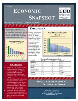 ECONOMIC
SNAPSHOT
EMPLOYMENT
Bay Area Unemployment Rates
County Dec-12 Nov-12 Dec-11
Alameda 8.2% 8.5% 9.3%
Contra Costa 8.2% 8.4% 9.3%
Marin 5.5% 5.8% 6.4%
Napa 7.9% 7.5% 8.8%
San Francisco 6.5% 6.7% 7.7%
Santa Clara 7.5% 7.7% 8.6%
Solano 9.3% 9.3% 10.4%
Sonoma 7.7% 7.7% 9.0%
Source: CA-EDD
A SUMMARY OF SONOMA COUNTY’S ECONOMY
HIGHLIGHTS
 In April 2013 the Sonoma County
unemployment rate dropped to
6.5%, according to the California
Employment Development
Department. This is the lowest
unemployment has been in the past
5 years.
 Between 2000 and 2011, the median
household income in Sonoma
County grew by 16.9% to $64,031.
Looking into 2016, this growth is
expected to continue with median
income rising to $76,440, an
increase of 16.2% from 2011.
 Almost half (48.6%) of Sonoma
County’s employed population is in
the services sector, with the second
largest sector being retail trade
(11.5%).

401 College Ave, Suite D
Santa Rosa, CA 95401-5148
707.565.7170 office • 707.565.7231 fax
www.sonomaedb.org
SONOMA COUNTY ECONOMIC
DEVELOPMENT BOARD
JULY 2013
Sonoma County is experiencing
continued job growth. As shown in
the graph below; employment growth
last year was higher than the U.S.
average, and higher than many other
regions, including the Bay Area.
Source: UCLA Anderson Forecast
Sonoma County follows
closely behind North
Dakota, the fastest-
growing state in the U.S.,
for nonfarm job growth
as shown on the right.
Sonoma County also
incurred a 4.9%
employment increase
from November 2011 to
November 2012. This
increase is higher than
that of neighboring
counties such as Marin
and is also higher than
the state average.
Employment
Development
Department
Source: UCLA Anderson Forecast
All data is subject to the most recent information available as of July 2013
 