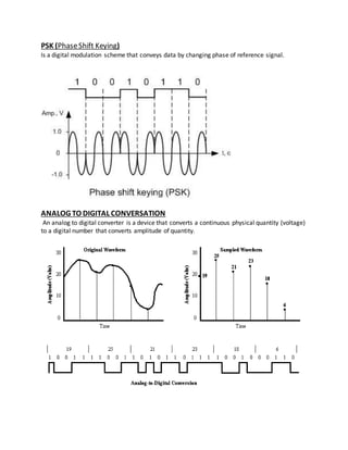 PSK (PhaseShift Keying)
Is a digital modulation scheme that conveys data by changing phase of reference signal.
ANALOG TO DIGITAL CONVERSATION
An analog to digital converter is a device that converts a continuous physical quantity (voltage)
to a digital number that converts amplitude of quantity.
 