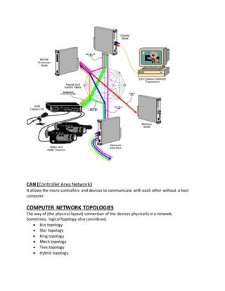 CAN (Controller Area Network)
It allows the micro controllers and devices to communicate with each other without a host
computer.
COMPUTER NETWORK TOPOLOGIES
The way of (the physical layout) connection of the devices physically in a network.
Sometimes, logical topology also considered.
 Bus topology
 Star topology
 Ring topology
 Mesh topology
 Tree topology
 Hybrid topology
 