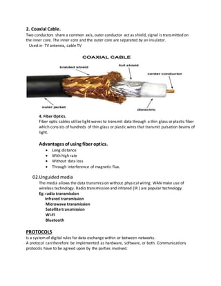 2. Coaxial Cable.
Two conductors share a common axis, outer conductor act as shield, signal is transmitted on
the inner core. The inner core and the outer core are separated by an insulator.
Used in- TV antenna, cable TV
4. Fiber Optics.
Fiber optic cables utilize light waves to transmit data through a thin glass or plastic fiber
which consists of hundreds of thin glass or plastic wires that transmit pulsation beams of
light.
Advantages of using fiber optics.
 Long distance
 With high rate
 Without data loss
 Through interference of magnetic flux.
02.Unguided media
The media allows the data transmission without physical wiring. WAN make use of
wireless technology. Radio transmission and infrared (IR ) are popular technology.
Eg: radio transmission
Infrared transmission
Microwave transmission
Satellite transmission
Wi-Fi
Bluetooth
PROTOCOLS
Is a system of digital rules for data exchange within or between networks.
A protocol can therefore be implemented as hardware, software, or both. Communications
protocols have to be agreed upon by the parties involved.
 