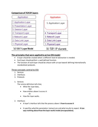 Comparisonof TCP/IP layers
The principles that were appliedtoarrive OSI model
 A layer should be created where a different level of abstraction is needed.
 Each layer should perform a well defined function.
 The function of each layer should be chosen with an eye toward defining internationally
standardized protocols.
Three concepts central to OSI
1. Services
2. Interfaces
3. Protocols
1. Services
The service definition tells that,
 What the layer does,
Not
 How entities above it access it
Or
 How the layer works.
2. Interfaces
 A layer’s interface tells that the process above it how to access it
 It specifies what the parameters (values) are and what results to expect. It too
says nothing about how the layer works inside (encapsulation).
 