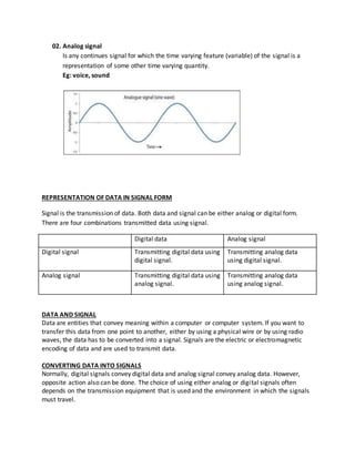 02. Analog signal
Is any continues signal for which the time varying feature (variable) of the signal is a
representation of some other time varying quantity.
Eg: voice, sound
REPRESENTATION OF DATA IN SIGNAL FORM
Signal is the transmission of data. Both data and signal can be either analog or digital form.
There are four combinations transmitted data using signal.
Digital data Analog signal
Digital signal Transmitting digital data using
digital signal.
Transmitting analog data
using digital signal.
Analog signal Transmitting digital data using
analog signal.
Transmitting analog data
using analog signal.
DATA AND SIGNAL
Data are entities that convey meaning within a computer or computer system. If you want to
transfer this data from one point to another, either by using a physical wire or by using radio
waves, the data has to be converted into a signal. Signals are the electric or electromagnetic
encoding of data and are used to transmit data.
CONVERTING DATA INTO SIGNALS
Normally, digital signals convey digital data and analog signal convey analog data. However,
opposite action also can be done. The choice of using either analog or digital signals often
depends on the transmission equipment that is used and the environment in which the signals
must travel.
 