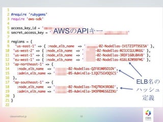 AWSのAPIキー

ELB名の
ハッシュ
定義
classmethod.jp

18

 