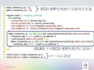 EC2のEIPを格納する配列を定義

↑ELB配下のEC2のEIPを配列に追加！
ロールに設定
classmethod.jp

19

 