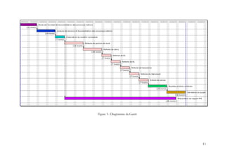 11
Figure 5 : Diagramme de Gantt
 