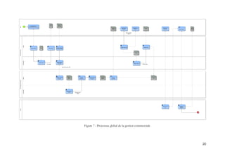 20
Figure 7 : Processus global de la gestion commerciale
 