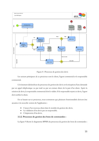 25
Figure 8 : Processus de gestion des devis
Les acteurs principaux de ce processus sont le client, l’agent commercial et le responsable
commercial.
L’événement déclencheur du processus de gestion des devis est la réception d’une demande
par un appel téléphonique ou par mail ou par un contact direct de la part d’un client. Après la
création de devis, le responsable commercial doit le valider. Si le responsable rejette ce devis, l’agent
doit notifier le client.
En se basant sur ce processus, nous constatons que plusieurs fonctionnalités doivent être
ajoutées à la nouvelle version de l’application :
 L’ajout d’un nouveau client dans le module de gestion des devis.
 La validation d’un devis par un responsable.
 L’impression d’un devis.
3.3.2. Processus de gestion des bons de commandes :
La figure 9 illustre le diagramme BPMN du processus de gestion des bons de commandes :
 