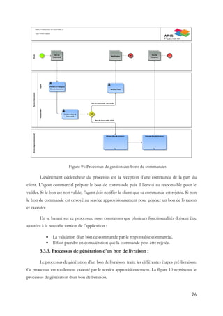 26
Figure 9 : Processus de gestion des bons de commandes
L’évènement déclencheur du processus est la réception d’une commande de la part du
client. L’agent commercial prépare le bon de commande puis il l’envoi au responsable pour le
valider. Si le bon est non valide, l’agent doit notifier le client que sa commande est rejetée. Si non
le bon de commande est envoyé au service approvisionnement pour générer un bon de livraison
et exécuter.
En se basant sur ce processus, nous constatons que plusieurs fonctionnalités doivent être
ajoutées à la nouvelle version de l’application :
 La validation d’un bon de commande par le responsable commercial.
 Il faut prendre en considération que la commande peut être rejetée.
3.3.3. Processus de génération d’un bon de livraison :
Le processus de génération d’un bon de livraison traite les différentes étapes pré-livraison.
Ce processus est totalement exécuté par le service approvisionnement. La figure 10 représente le
processus de génération d’un bon de livraison.
 