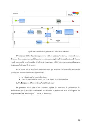 27
Figure 10 : Processus de génération d’un bon de livraison
L’évènement déclencheur de ce processus est la réception d’un bon de commande valide
de la part du service commercial. L’agent approvisionnement génère le bon de livraison. Il l’envoie
vers le responsable pour le valider. Si le bon de livraison est valide, le service commercial passe au
processus d’exécution de livraison.
En se basant sur ce processus, nous constatons que plusieurs fonctionnalités doivent être
ajoutées à la nouvelle version de l’application :
 La validation d’un bon de livraison.
 Les fonctionnalités de mise à jour et de rejet d’un bon de livraison.
3.3.4. Processus d’exécution d’une livraison :
Le processus d’exécution d’une livraison englobe le processus de préparation des
marchandises et le processus administratif qui consiste à préparer un bon de réception. Le
diagramme BPMN dans la figure 11 décrit ce processus :
 