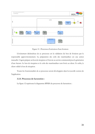 28
Figure 11 : Processus d’exécution d’une livraison
L’évènement déclencheur de ce processus est la validation du bon de livraison par le
responsable approvisionnement. La préparation des colis des marchandises est une action
manuelle. L’agent prépare un bon de réception et l’envoie au service commercial pour la génération
d’une facture. Le bon de réception et le colis des marchandises sont livrés au client. Et enfin, le
client valide le bon de réception.
Toutes les fonctionnalités de ce processus seront développées dans la nouvelle version de
l’application.
3.3.5. Processus de facturation :
La figure 12 représente le diagramme BPMN du processus de facturation :
 