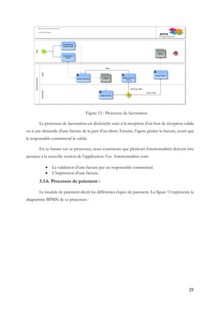 29
Figure 12 : Processus de facturation
Le processus de facturation est déclenché suite à la réception d’un bon de réception valide
ou à une demande d’une facture de la part d’un client. Ensuite, l’agent génère la facture, avant que
le responsable commercial la valide.
En se basant sur ce processus, nous constatons que plusieurs fonctionnalités doivent être
ajoutées à la nouvelle version de l’application. Ces fonctionnalités sont:
 La validation d’une facture par un responsable commercial.
 L’impression d’une facture.
3.3.6. Processus de paiement :
Le module de paiement décrit les différentes étapes de paiement. La figure 13 représente le
diagramme BPMN de ce processus :
 