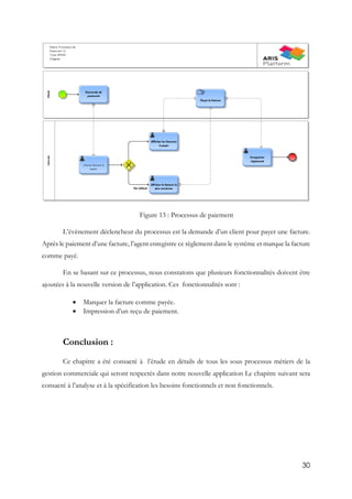 30
Figure 13 : Processus de paiement
L’évènement déclencheur du processus est la demande d’un client pour payer une facture.
Après le paiement d’une facture, l’agent enregistre ce règlement dans le système et marque la facture
comme payé.
En se basant sur ce processus, nous constatons que plusieurs fonctionnalités doivent être
ajoutées à la nouvelle version de l’application. Ces fonctionnalités sont :
 Marquer la facture comme payée.
 Impression d’un reçu de paiement.
Conclusion :
Ce chapitre a été consacré à l’étude en détails de tous les sous processus métiers de la
gestion commerciale qui seront respectés dans notre nouvelle application Le chapitre suivant sera
consacré à l’analyse et à la spécification les besoins fonctionnels et non fonctionnels.
 