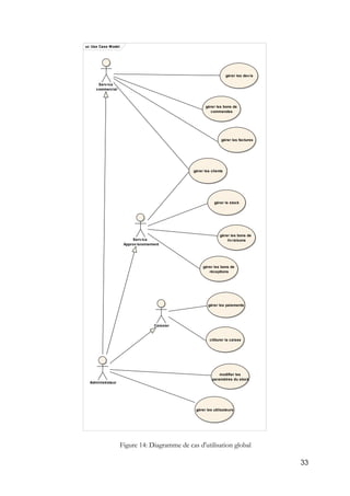 33
Figure 14: Diagramme de cas d'utilisation global
uc Use Case Model
gérer les clients
gérer le stock
gérer les devis
gérer les bons de
commandes
gérer les bons de
livraisons
gérer les factures
gérer les paiements
gérer les bons de
réceptions
clôturer la caisse
Administrateur
Caissier
Service
commercial
Service
Approvisionnement
modifier les
paramètres du stock
gérer les utilisateurs
 