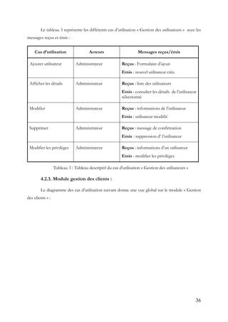 36
Le tableau 3 représente les différents cas d’utilisation « Gestion des utilisateurs » avec les
messages reçus et émis :
Cas d’utilisation Acteurs Messages reçus/émis
Ajouter utilisateur Administrateur Reçus : Formulaire d’ajout
Emis : nouvel utilisateur crée.
Afficher les détails Administrateur Reçus : liste des utilisateurs
Emis : consulter les détails de l’utilisateur
sélectionné
Modifier Administrateur Reçus : informations de l’utilisateur
Emis : utilisateur modifié
Supprimer Administrateur Reçus : message de confirmation
Emis : suppression d’ l’utilisateur
Modifier les privilèges Administrateur Reçus : informations d’un utilisateur
Emis : modifier les privilèges
Tableau 3 : Tableau descriptif du cas d'utilisation « Gestion des utilisateurs »
4.2.3. Module gestion des clients :
Le diagramme des cas d’utilisation suivant donne une vue global sur le module « Gestion
des clients » :
 