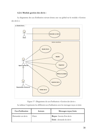 38
4.2.4. Module gestion des devis :
Le diagramme des cas d’utilisation suivant donne une vue global sur le module « Gestion
des devis »:
Figure 17 : Diagramme de cas d'utilisation « Gestion des devis »
Le tableau 5 représente les différents cas d’utilisation avec les messages reçus et émis:
Cas d’utilisation Acteurs Messages reçus/émis
Demander un devis Client Reçus : besoin d’un devis
Emis : demande de devis
uc Gestion Devis
Gection des Devis
Agent commercial
Responsable commercial
Ajouter devis
Modfier
Supprimer
Valider devis
imprimer devis
Client
Demander un devis
Afficher les détails
 