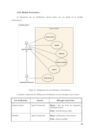 44
4.2.8. Module Facturation :
Le diagramme des cas d’utilisation suivant donne une vue global sur le module
« Facturation » :
Figure 21 : Diagramme de cas d'utilisation « Facturation »
Le tableau 9 représente les différents cas d’utilisation avec les messages reçus et émis :
Cas d’utilisation Acteurs Messages reçus/émis
Générer facture Agent Commercial Reçus : liste des bons de réceptions,
formulaire d’ajout
Emis : nouvelle facture créée
Modifier Agent Commercial Reçus : informations d’une facture
Emis : facture modifiée
uc Gestion Facture
Gestion de facture
Agent Commercial
Responsable Commercial
Générer facture
Modifier
Valider facture
Supprimer
afficher les détails
Imprimer
 
