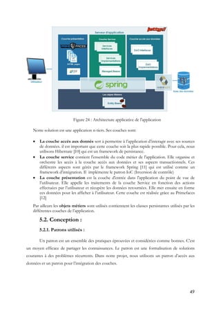 49
Figure 24 : Architecture applicative de l'application
Notre solution est une application n-tiers. Ses couches sont:
 La couche accès aux donnés sert à permettre à l’application d’interagir avec ses sources
de données. il est important que cette couche soit la plus rapide possible. Pour cela, nous
utilisons Hibernate [10] qui est un framework de persistance.
 La couche service contient l'ensemble du code métier de l'application. Elle organise et
orchestre les accès à la couche accès aux données et ses aspects transactionnels. Ces
différents aspects sont gérés par le framework Spring [11] qui est utilisé comme un
framework d’intégration. Il implémente le patron IoC (Inversion de contrôle)
 La couche présentation est la couche d'entrée dans l'application du point de vue de
l’utilisateur. Elle appelle les traitements de la couche Service en fonction des actions
effectuées par l’utilisateur et récupère les données retournées. Elle met ensuite en forme
ces données pour les afficher à l’utilisateur. Cette couche est réalisée grâce au Primefaces
[12]
Par ailleurs les objets métiers sont utilisés contiennent les classes persistantes utilisés par les
différentes couches de l’application.
5.2. Conception :
5.2.1. Patrons utilisés :
Un patron est un ensemble des pratiques éprouvées et considérées comme bonnes. C’est
un moyen efficace de partager les connaissances. Le patron est une formalisation de solutions
courantes à des problèmes récurrents. Dans notre projet, nous utilisons un patron d’accès aux
données et un patron pour l’intégration des couches.
 