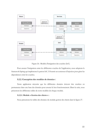 51
Figure 26 : Modèle d'intégration des couches (IoC)
Pour assurer l’intégration entre les différentes couches de l’application, nous adoptons le
framework Spring qui implémente le patron IoC. Il fournit un conteneur d’injection pour gérer les
dépendances entre les couches.
5.2.2. Conception des modèles de données :
Notre application nécessite que les différentes données doivent être stockées en
permanence dans une base des données pour assurer le bon fonctionnement. Dans la suite, nous
présentons les différentes tables de notre modéles de chaque module.
5.2.2.1. Module « Gestion des clients » :
Nous présentons les tables des données du module gestion des clients dans la figure 27.
 