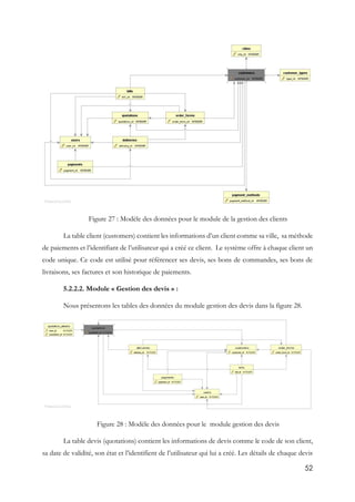 52
Figure 27 : Modèle des données pour le module de la gestion des clients
La table client (customers) contient les informations d’un client comme sa ville, sa méthode
de paiements et l’identifiant de l’utilisateur qui a créé ce client. Le système offre à chaque client un
code unique. Ce code est utilisé pour référencer ses devis, ses bons de commandes, ses bons de
livraisons, ses factures et son historique de paiements.
5.2.2.2. Module « Gestion des devis » :
Nous présentons les tables des données du module gestion des devis dans la figure 28.
Figure 28 : Modèle des données pour le module gestion des devis
La table devis (quotations) contient les informations de devis comme le code de son client,
sa date de validité, son état et l’identifient de l’utilisateur qui lui a créé. Les détails de chaque devis
 