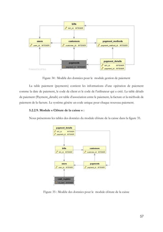 57
Figure 34 : Modèle des données pour le module gestion de paiement
La table paiement (payments) contient les informations d’une opération de paiement
comme la date de paiement, le code de client et le code de l’utilisateur qui a créé. La table détails
de paiement (Payment_details) est table d’association entre le paiement, la facture et la méthode de
paiement de la facture. Le système génère un code unique pour chaque nouveau paiement.
5.2.2.9. Module « Clôture de la caisse » :
Nous présentons les tables des données du module clôture de la caisse dans la figure 35.
Figure 35 : Modèle des données pour le module clôture de la caisse
 