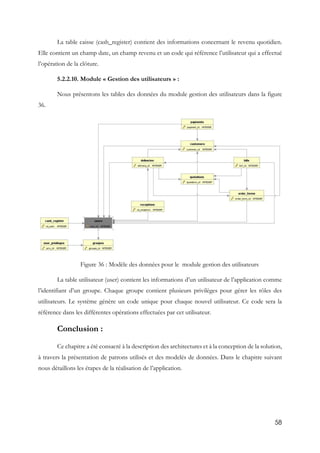 58
La table caisse (cash_register) contient des informations concernant le revenu quotidien.
Elle contient un champ date, un champ revenu et un code qui référence l’utilisateur qui a effectué
l’opération de la clôture.
5.2.2.10. Module « Gestion des utilisateurs » :
Nous présentons les tables des données du module gestion des utilisateurs dans la figure
36.
Figure 36 : Modèle des données pour le module gestion des utilisateurs
La table utilisateur (user) contient les informations d’un utilisateur de l’application comme
l’identifiant d’un groupe. Chaque groupe contient plusieurs privilèges pour gérer les rôles des
utilisateurs. Le système génère un code unique pour chaque nouvel utilisateur. Ce code sera la
référence dans les différentes opérations effectuées par cet utilisateur.
Conclusion :
Ce chapitre a été consacré à la description des architectures et à la conception de la solution,
à travers la présentation de patrons utilisés et des modelés de données. Dans le chapitre suivant
nous détaillons les étapes de la réalisation de l’application.
 