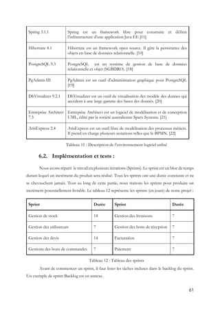 61
Spring 3.1.1 Spring est un framework libre pour construire et définir
l’infrastructure d’une application Java EE [11]
Hibernate 4.1 Hibernate est un framework open source. Il gère la persistance des
objets en base de données relationnelle. [10]
PostgreSQL 9.3 PostgreSQL est un système de gestion de base de données
relationnelle et objet (SGBDRO). [18]
PgAdmin III PgAdmin est un outil d'administration graphique pour PostgreSQL
[19]
DbVisualizer 9.2.1 DbVisualizer est un outil de visualisation des modèle des donnes qui
accèdent à une large gamme des bases des donnés. [20]
Entreprise Architect
7.5
Entreprise Architect est un logiciel de modélisation et de conception
UML, édité par la société australienne Sparx Systems. [21]
ArisExpress 2.4 ArisExpress est un outil libre de modélisation des processus métiers.
Il prend en charge plusieurs notations telles que le BPMN. [22]
Tableau 11 : Description de l’environnement logiciel utilisé
6.2. Implémentation et tests :
Nous avons réparti le travail en plusieurs itérations (Sprints). Le sprint est un bloc de temps
durant lequel un incrément du produit sera réalisé. Tous les sprints ont une durée constante et ne
se chevauchent jamais. Tout au long de cette partie, nous traitons les sprints pour produire un
incrément potentiellement livrable. Le tableau 12 représente les sprints (en jours) de notre projet :
Sprint Durée Sprint Durée
Gestion de stock 14 Gestion des livraisons 7
Gestion des utilisateurs 7 Gestion des bons de réception 7
Gestion des devis 14 Facturation 7
Gestions des bons de commandes 7 Paiement 7
Tableau 12 : Tableau des sprints
Avant de commencer un sprint, il faut lister les tâches incluses dans le backlog du sprint.
Un exemple de sprint Backlog est en annexe.
 