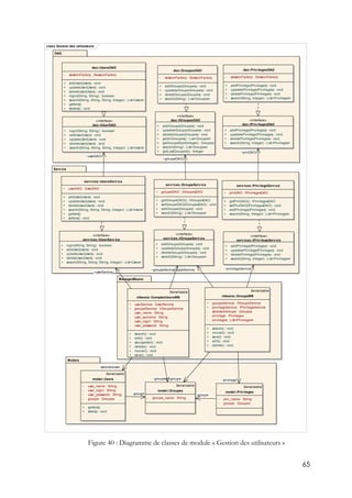 65
Figure 40 : Diagramme de classes de module « Gestion des utilisateurs »
class Gestion des utilisateurs
Models
ManagedBeans
Service
DAO
dao::UsersDAO
- sessionFactory: SessionFactory
+ addUser(Users) : void
+ updateUser(Users) : void
+ deleteUser(Users) : void
+ login(String, String) : boolean
+ search(String, String, String, Integer) : List<Users>
+ getters()
+ setters() : void
«interface»
dao::IUserDAO
+ login(String, String) : boolean
+ addUser(Users) : void
+ updateUser(Users) : void
+ deleteUser(Users) : void
+ search(String, String, String, Integer) : List<Users>
Serializable
model::Users
- user_name: String
- user_login: String
- user_password: String
- groupe: Groupes
+ getters()
+ stters() : void
services::UsersService
~ userDAO: IUserDAO
+ addUser(Users) : void
+ updateUser(Users) : void
+ deleteUser(Users) : void
+ search(String, String, String, Integer) : List<Users>
+ getters()
+ setters() : void
«interface»
services::IUserService
+ login(String, String) : boolean
+ addUser(Users) : void
+ updateUser(Users) : void
+ deleteUser(Users) : void
+ search(String, String, String, Integer) : List<Users>
dao::GroupesDAO
- sessionFactory: SessionFactory
+ addGroupe(Groupes) : void
+ upadeteGroupe(Groupes) : void
+ deleteGroupe(Groupes) : void
+ search(String) : List<Groupes>
dao::PrivilegesDAO
- sessionFactory: SessionFactory
+ addPrivilege(Privileges) : void
+ upadetePrivilege(Privileges) : void
+ deletePrivilege(Privileges) : void
+ search(String, Integer) : List<Privileges>
«interface»
dao::IPrivilegesDAO
+ addPrivilege(Privileges) : void
+ upadetePrivilege(Privileges) : void
+ deletePrivilege(Privileges) : void
+ search(String, Integer) : List<Privileges>
«interface»
dao::IGroupesDAO
+ addGroupe(Groupes) : void
+ upadeteGroupe(Groupes) : void
+ deleteGroupe(Groupes) : void
+ getAllGroupes() : List<Groupes>
+ getGroupeById(Integer) : Groupes
+ search(String) : List<Groupes>
+ getLastGroupeId() : Integer
Serializable
mbeans::GroupeMB
~ groupeService: IGroupeService
~ privilegeService: IPrivilegeService
- selectedGroupe: Groupes
- privilege: Privileges
- privileges: List<Privileges>
+ search() : void
+ nouvel() : void
+ save() : void
+ edit() : void
+ delete() : void
Serializable
model::Groupes
- groupe_name: String
Serializable
model::Privileges
- priv_name: String
- groupe: Groupes
services::GroupeService
~ groupeDAO: IGroupesDAO
+ getGroupeDAO() : IGroupesDAO
+ setGroupeDAO(IGroupesDAO) : void
+ addGroupe(Groupes) : void
+ search(String) : List<Groupes>
services::PrivilegeService
~ privDAO: IPrivilegesDAO
+ getPrivDAO() : IPrivilegesDAO
+ setPrivDAO(IPrivilegesDAO) : void
+ addPrivilege(Privileges) : void
+ search(String, Integer) : List<Privileges>
«interface»
services::IPrivilegeService
+ addPrivilege(Privileges) : void
+ upadetePrivilege(Privileges) : void
+ deletePrivilege(Privileges) : void
+ search(String, Integer) : List<Privileges>
«interface»
services::IGroupeService
+ addGroupe(Groupes) : void
+ upadeteGroupe(Groupes) : void
+ deleteGroupe(Groupes) : void
+ search(String) : List<Groupes>
Serializable
mbeans::ComptesUsersMB
~ userService: IUserService
~ groupeService: IGroupeService
- user_name: String
- user_surname: String
- user_login: String
- user_password: String
+ search() : void
+ edit() : void
+ sauvgarder() : void
+ delete() : void
+ nouvel() : void
+ save() : void
~userDAO
-groupe
-selectedGroupe-groupe
-groupe
-privilege
~groupeDAO
~privDAO
~privilegeService~groupeService
~userService
~groupeService
-user-selecteduser
-groupe
 