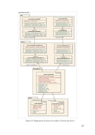67
Figure 43 : Diagramme de classes de module « Gestion des devis »
class Gestion des devis
Models
ManagedBeans
Service
DAO
Serializable
mbeans::QuotationMB
~ quotationService: IQuotationService
~ quotation_detailsService: IQuotation_detailsService
~ itemService: IItemService
~ item_inoutService: IItem_inoutService
- quotations: List<Quotations>
- quotation_details: List<Quotation_details>
+ searchDetails() : void
+ editQuotation() : void
+ editDetail() : void
+ saveQuotation() : String
+ deleteQuotation() : String
+ saveDetail() : String
+ deleteDetail() : String
dao::QuotationsDAO
- sessionFactory: SessionFactory
+ addQuotation(Quotations) : void
+ updateQuotation(Quotations) : void
+ deleteQuotation(Quotations) : void
dao::Quotation_detailsDAO
- sessionFactory: SessionFactory
+ addQuotation_detail(Quotation_details) : void
+ updateQuotation_detail(Quotation_details) : void
+ deleteQuotation_detail(Quotation_details) : void
«interface»
dao::IQuotationDAO
+ addQuotation(Quotations) : void
+ updateQuotation(Quotations) : void
+ deleteQuotation(Quotations) : void
«interface»
dao::IQuotation_detailsDAO
+ addQuotation_detail(Quotation_details) : void
+ updateQuotation_detail(Quotation_details) : void
+ deleteQuotation_detail(Quotation_details) : void
services::QuotationsService
~ quotationDAO: IQuotationDAO
+ addQuotation(Quotations) : void
+ updateQuotation(Quotations) : void
+ deleteQuotation(Quotations) : void
services::Quotation_detailsService
~ quotation_detailsDAO: IQuotation_detailsDAO
+ addQuotation_detail(Quotation_details) : void
+ updateQuotation_detail(Quotation_details) : void
+ deleteQuotation_detail(Quotation_details) : void
«interface»
services::IQuotationService
+ addQuotation(Quotations) : void
+ updateQuotation(Quotations) : void
+ deleteQuotation(Quotations) : void
«interface»
services::IQuotation_detailsService
+ addQuotation_detail(Quotation_details) : void
+ updateQuotation_detail(Quotation_details) : void
+ deleteQuotation_detail(Quotation_details) : void
Serializable
model::Quotations
- customers: Customers
- validity_date: Date
- validation: boolean
- total: Float
+ setters() : void
+ getters()
Serializable
model::Quotation_details
- discount: Float
- tva: Float
- total_price: Float
+ getters()
+ setters() : void
~quotation_detailsDAO ~quotationDAO
-selectedQuotation-quotation
~quotation_detailsService ~quotationService
-quotation_detail
 