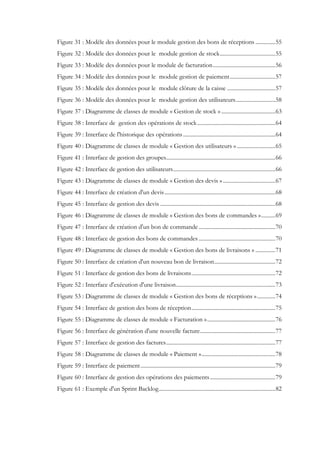 Figure 31 : Modèle des données pour le module gestion des bons de réceptions ..............55
Figure 32 : Modèle des données pour le module gestion de stock.......................................55
Figure 33 : Modèle des données pour le module de facturation............................................56
Figure 34 : Modèle des données pour le module gestion de paiement................................57
Figure 35 : Modèle des données pour le module clôture de la caisse ..................................57
Figure 36 : Modèle des données pour le module gestion des utilisateurs............................58
Figure 37 : Diagramme de classes de module « Gestion de stock » ......................................63
Figure 38 : Interface de gestion des opérations de stock.......................................................64
Figure 39 : Interface de l'historique des opérations.................................................................64
Figure 40 : Diagramme de classes de module « Gestion des utilisateurs » ...........................65
Figure 41 : Interface de gestion des groupes.............................................................................66
Figure 42 : Interface de gestion des utilisateurs........................................................................66
Figure 43 : Diagramme de classes de module « Gestion des devis ».....................................67
Figure 44 : Interface de création d'un devis..............................................................................68
Figure 45 : Interface de gestion des devis .................................................................................68
Figure 46 : Diagramme de classes de module « Gestion des bons de commandes »..........69
Figure 47 : Interface de création d'un bon de commande......................................................70
Figure 48 : Interface de gestion des bons de commandes ......................................................70
Figure 49 : Diagramme de classes de module « Gestion des bons de livraisons » ..............71
Figure 50 : Interface de création d'un nouveau bon de livraison...........................................72
Figure 51 : Interface de gestion des bons de livraisons...........................................................72
Figure 52 : Interface d'exécution d'une livraison......................................................................73
Figure 53 : Diagramme de classes de module « Gestion des bons de réceptions ».............74
Figure 54 : Interface de gestion des bons de réception...........................................................75
Figure 55 : Diagramme de classes de module « Facturation »................................................76
Figure 56 : Interface de génération d'une nouvelle facture.....................................................77
Figure 57 : Interface de gestion des factures.............................................................................77
Figure 58 : Diagramme de classes de module « Paiement »....................................................78
Figure 59 : Interface de paiement...............................................................................................79
Figure 60 : Interface de gestion des opérations des paiements..............................................79
Figure 61 : Exemple d'un Sprint Backlog..................................................................................82
 