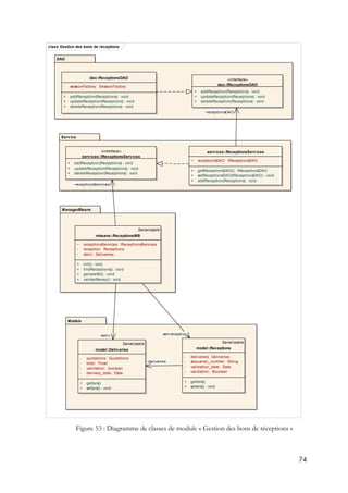 74
Figure 53 : Diagramme de classes de module « Gestion des bons de réceptions »
class Gestion des bons de réceptions
Models
ManagedBeans
Service
DAO
Serializable
model::Receptions
- deliveries: Deliveries
- sequanec_number: String
- validation_date: Date
- validation: Boolean
+ getters()
+ setters() : void
Serializable
mbeans::ReceptionsMB
~ receptionsServices: IReceptionsServices
- reception: Receptions
- deliv: Deliveries
+ init() : void
+ findReceptions() : void
+ genererBr() : void
+ validerRecep() : void
«interface»
dao::IReceptionsDAO
+ addReception(Receptions) : void
+ updateReception(Receptions) : void
+ deleteReception(Receptions) : void
dao::ReceptionsDAO
- sessionFactory: SessionFactory
+ addReception(Receptions) : void
+ updateReception(Receptions) : void
+ deleteReception(Receptions) : void
services::ReceptionsServices
~ receptionsDAO: IReceptionsDAO
+ getReceptionsDAO() : IReceptionsDAO
+ setReceptionsDAO(IReceptionsDAO) : void
+ addReception(Receptions) : void
«interface»
services::IReceptionsServices
+ addReception(Receptions) : void
+ updateReception(Receptions) : void
+ deleteReception(Receptions) : void
Serializable
model::Deliveries
- quotations: Quotations
- total: Float
- validation: boolean
- delivery_date: Date
+ getters()
+ setters() : void
-selectedResp-reception
~receptionsDAO
~receptionsServices
-deliveries
-deliv
 