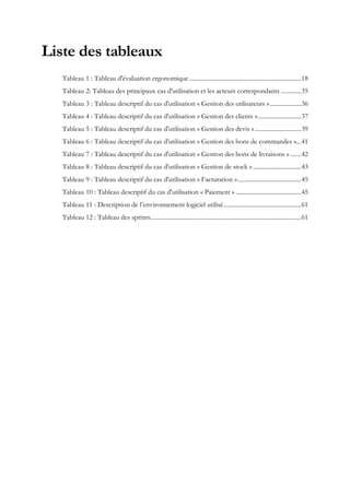 Liste des tableaux
Tableau 1 : Tableau d'évaluation ergonomique ........................................................................18
Tableau 2: Tableau des principaux cas d'utilisation et les acteurs correspondants .............35
Tableau 3 : Tableau descriptif du cas d'utilisation « Gestion des utilisateurs »....................36
Tableau 4 : Tableau descriptif du cas d'utilisation « Gestion des clients »............................37
Tableau 5 : Tableau descriptif du cas d'utilisation « Gestion des devis »..............................39
Tableau 6 : Tableau descriptif du cas d'utilisation « Gestion des bons de commandes »...41
Tableau 7 : Tableau descriptif du cas d'utilisation « Gestion des bons de livraisons » .......42
Tableau 8 : Tableau descriptif du cas d'utilisation « Gestion de stock » ...............................43
Tableau 9 : Tableau descriptif du cas d'utilisation « Facturation ».........................................45
Tableau 10 : Tableau descriptif du cas d'utilisation « Paiement » ..........................................45
Tableau 11 : Description de l’environnement logiciel utilisé..................................................61
Tableau 12 : Tableau des sprints.................................................................................................61
 