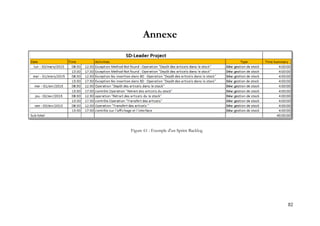 82
Annexe
Figure 61 : Exemple d'un Sprint Backlog
 
