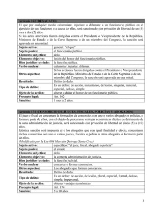 Artículo 162 (DESACATO)
El que por cualquier medio calumniare, injuriare o difamare a un funcionario público en el
ejercicio de sus funciones o a causa de ellas, será sancionado con privación de libertad de un (1)
mes a dos (2) años.
Si los actos anteriores fueren dirigidos contra el Presidente o Vicepresidente de la República,
Ministros de Estado o de la Corte Suprema o de un miembro del Congreso, la sanción será
agravada en una mitad.
Sujeto activo: general: “el que”
Sujeto pasivo: el funcionario público
Elemento subjetivo: dolo.
Elemento objetivo: lesión del honor del funcionario público.
Bien jurídico tutelado: la función pública.
Verbo nuclear: calumniar, injuriar, difamar.
Otros aspectos:
Si los acciones fueren dirigidas contra el Presidente o Vicepresidente
de la República, Ministros de Estado o de la Corte Suprema o de un
miembro del Congreso, la sanción será agravada en una mitad.
Resultado: Delito de daño.
Tipo de delito:
Es un delito: de acción, instantáneo, de lesión, singular, material,
especial, doloso, simple.
Ojeto de la acción: alterar o dañar el honor de un funcionario público.
Precepto legal: Art. 162
Sanción: 1 mes a 2 años.
Artículo 174 (CONSORCIO DE JUECES, FISCALES, POLICÍAS Y ABOGADOS)
El juez o fiscal qe concertare la formación de consorcios con uno o varios abogados o policías, o
formare parte de ellos, con el objeto de procurarse ventajas económicas ilícitas en detrimento de
la sana administración de justicia, será sancionado con privación de libertad de cinco (5) a (10)
años.
Idéntica sanción será impuesta al o los abogados que con igual finalidad y efecto, concertaren
dichos consorcios con uno o varios jueces, fiscales o poliías u otros abogados o formaren parte
de ellos.
(Modificado por la Ley 004 Marcelo Quiroga Santa Cruz)
Sujeto activo: específico: “el juez, fiscal, abogado o policía”
Sujeto pasivo: el estado
Elemento subjetivo: dolo.
Elemento objetivo: la correcta administración de justicia.
Bien jurídico tutelado: la función judicial.
Verbo nuclear: concertar o formar consorcios.
Otros aspectos: Los abogados que formen consorcios.
Resultado: Delito de daño.
Tipo de delito:
Es un delito: de acción, de lesión, plural, especial, formal, doloso,
simple, impersonal.
Ojeto de la acción: obtener ventajas económicas
Precepto legal: Art. 174
Sanción: 5 a 10 años
3
 