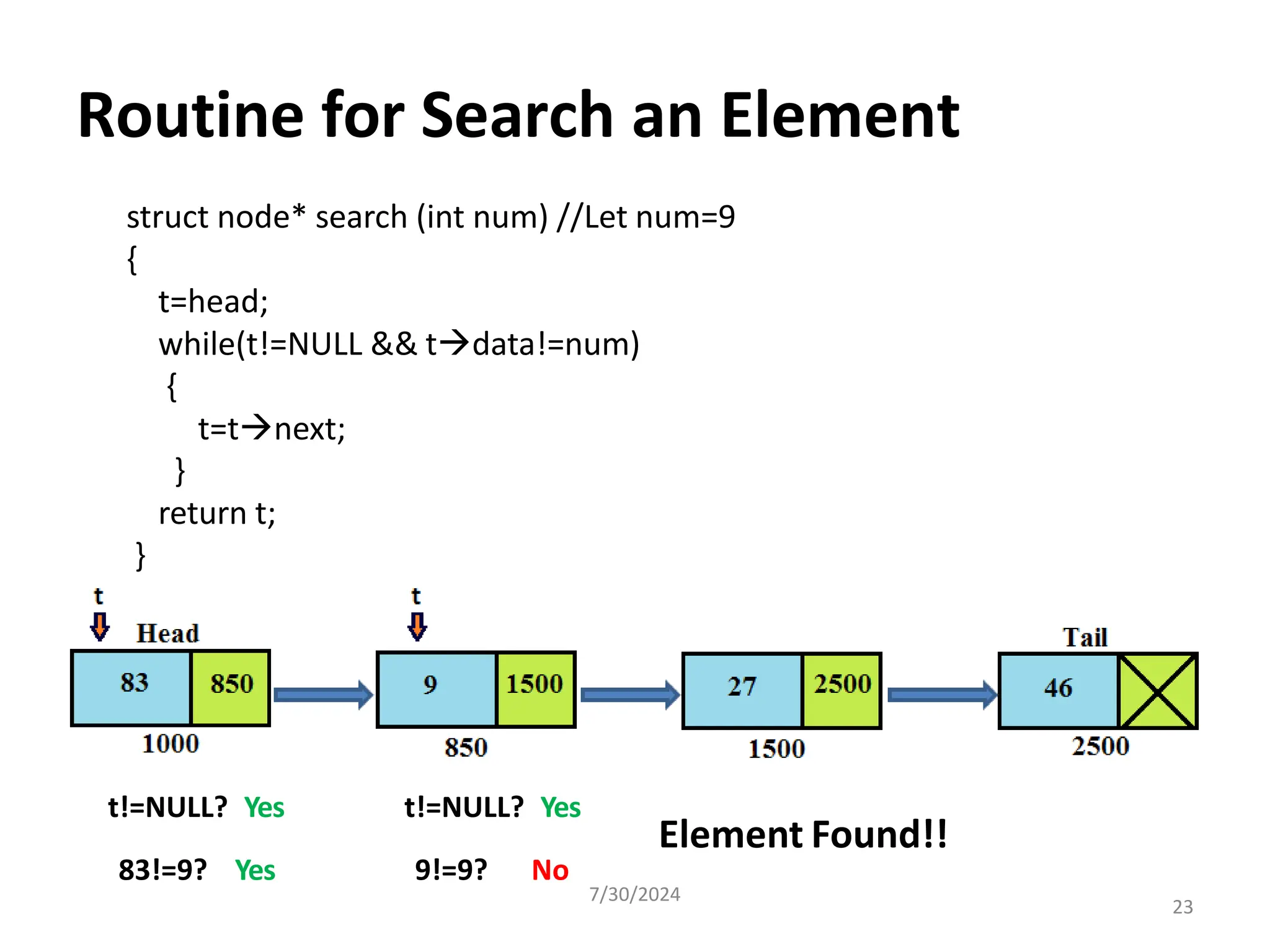 Linked List Data structure using C programming and all the detailed ...