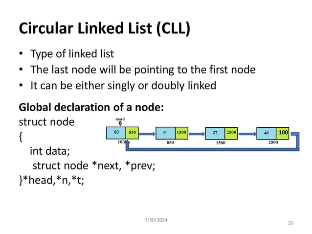 Linked List Data structure using C programming and all the detailed ...