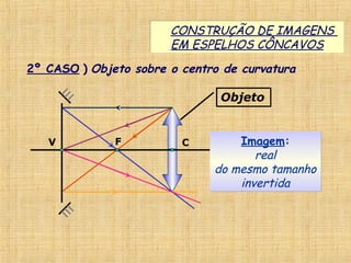 V CF
2º CASO ) Objeto sobre o centro de curvatura
Imagem:
real
do mesmo tamanho
invertida
Imagem:
real
do mesmo tamanho
invertida
CONSTRUÇÃO DE IMAGENS
EM ESPELHOS CÔNCAVOS
CONSTRUÇÃO DE IMAGENS
EM ESPELHOS CÔNCAVOS
Objeto
 