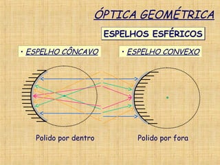 ÓPTICA GEOMÉTRICA
ESPELHOS ESFÉRICOSESPELHOS ESFÉRICOS
• ESPELHO CÔNCAVO• ESPELHO CÔNCAVO • ESPELHO CONVEXO• ESPELHO CONVEXO
Polido por dentro Polido por fora
 