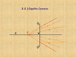 F
2.2 ) Espelho Convexo.
VC
 