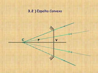 3.2 ) Espelho Convexo
C VF
 