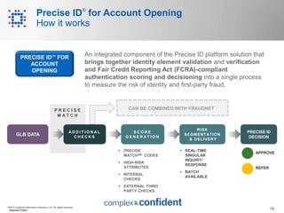 Fraud Prevention - Experian | PPTX