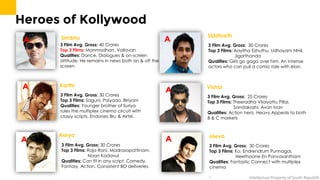 South Cinema - Overview & Opportunities | PDF