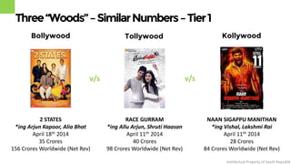 Is Filmywap South The Key To Understanding South Indian Cinema? Find Out Now! - eb27ohx